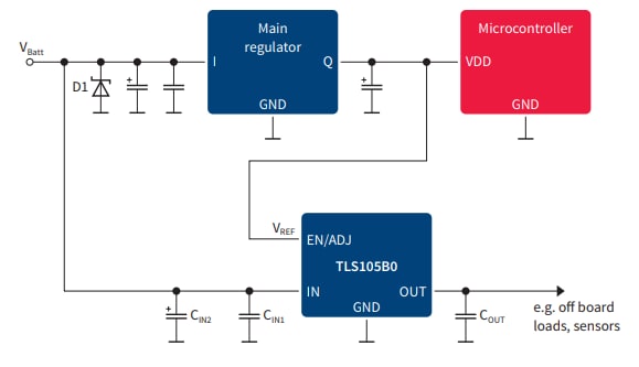 Applikations-Schaltungsdiagramm - Infineon Technologies TLS105B0 Spannungsregler